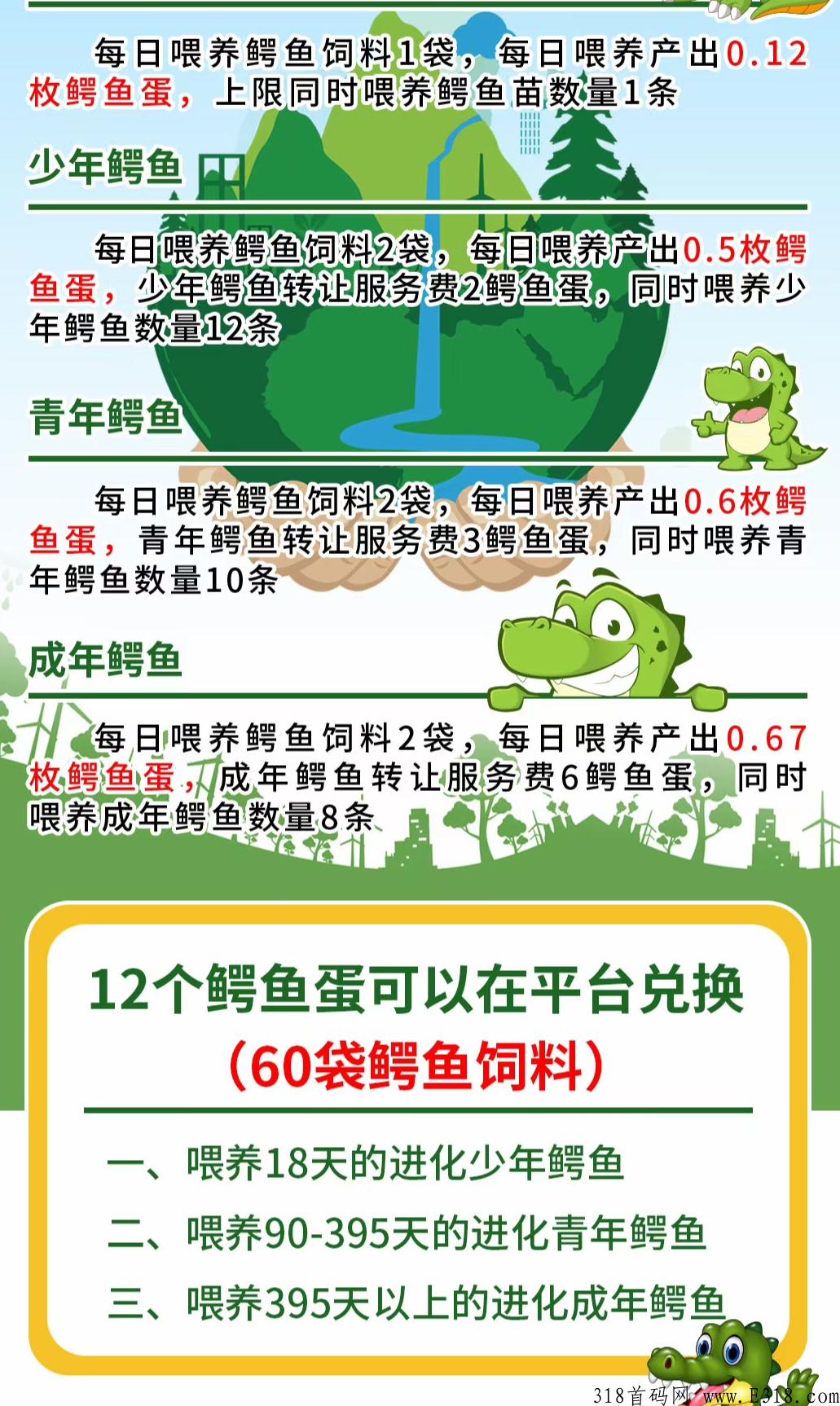 欢乐空间，今年最强黑马鳄鱼养殖，扶持拉满