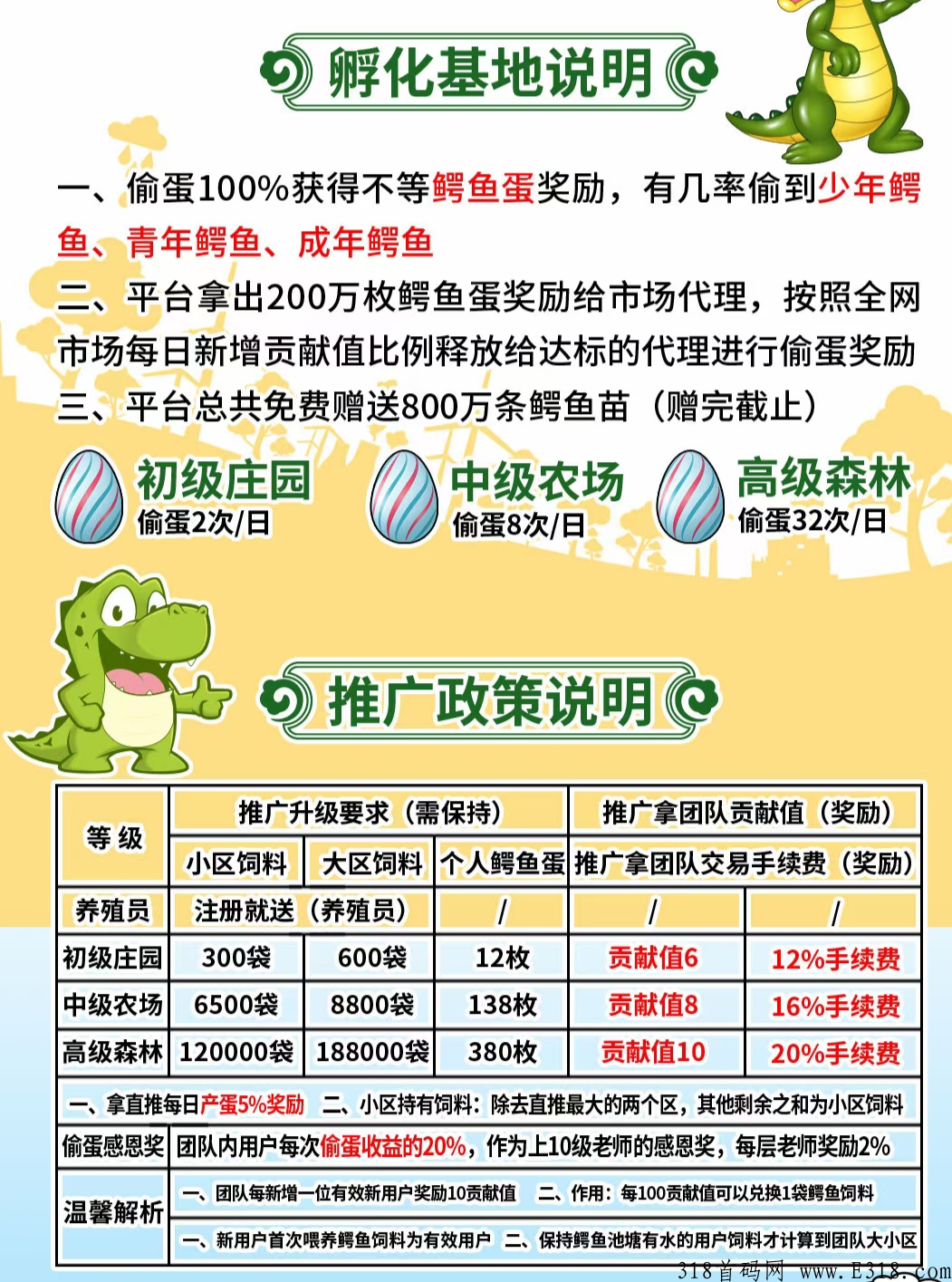 欢乐空间，今年最强黑马鳄鱼养殖，扶持拉满