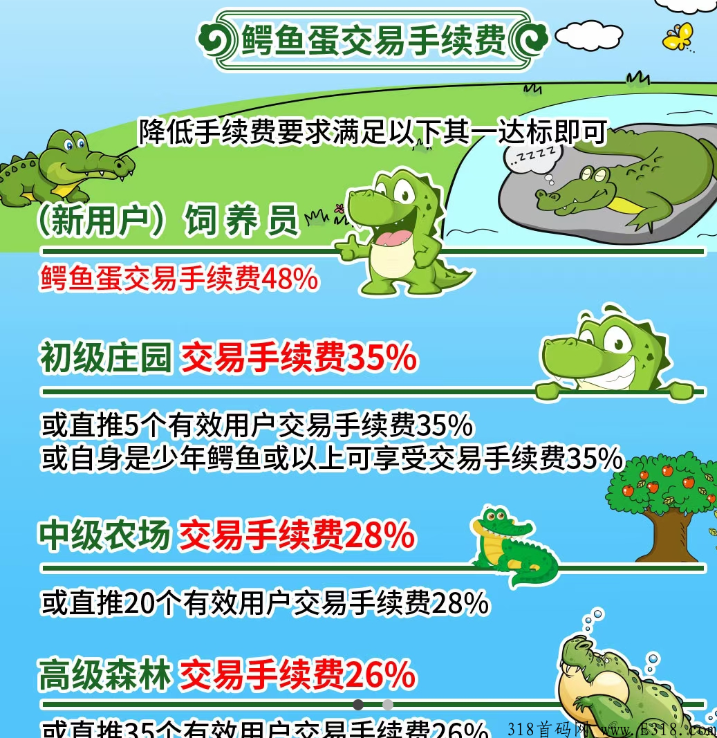 欢乐空间，今年最强黑马鳄鱼养殖，扶持拉满