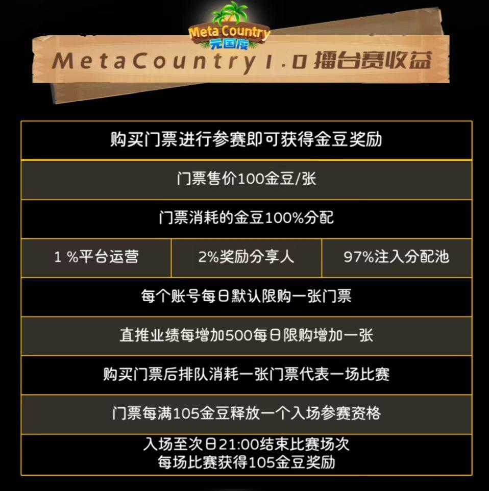 继斗罗世界，又一款新链游“元国度”诞生，错过了斗罗世界，这次机会千万别错过-用心发现好项目！