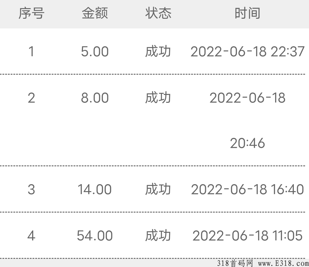 中国心，注册送体验金，提现秒到账