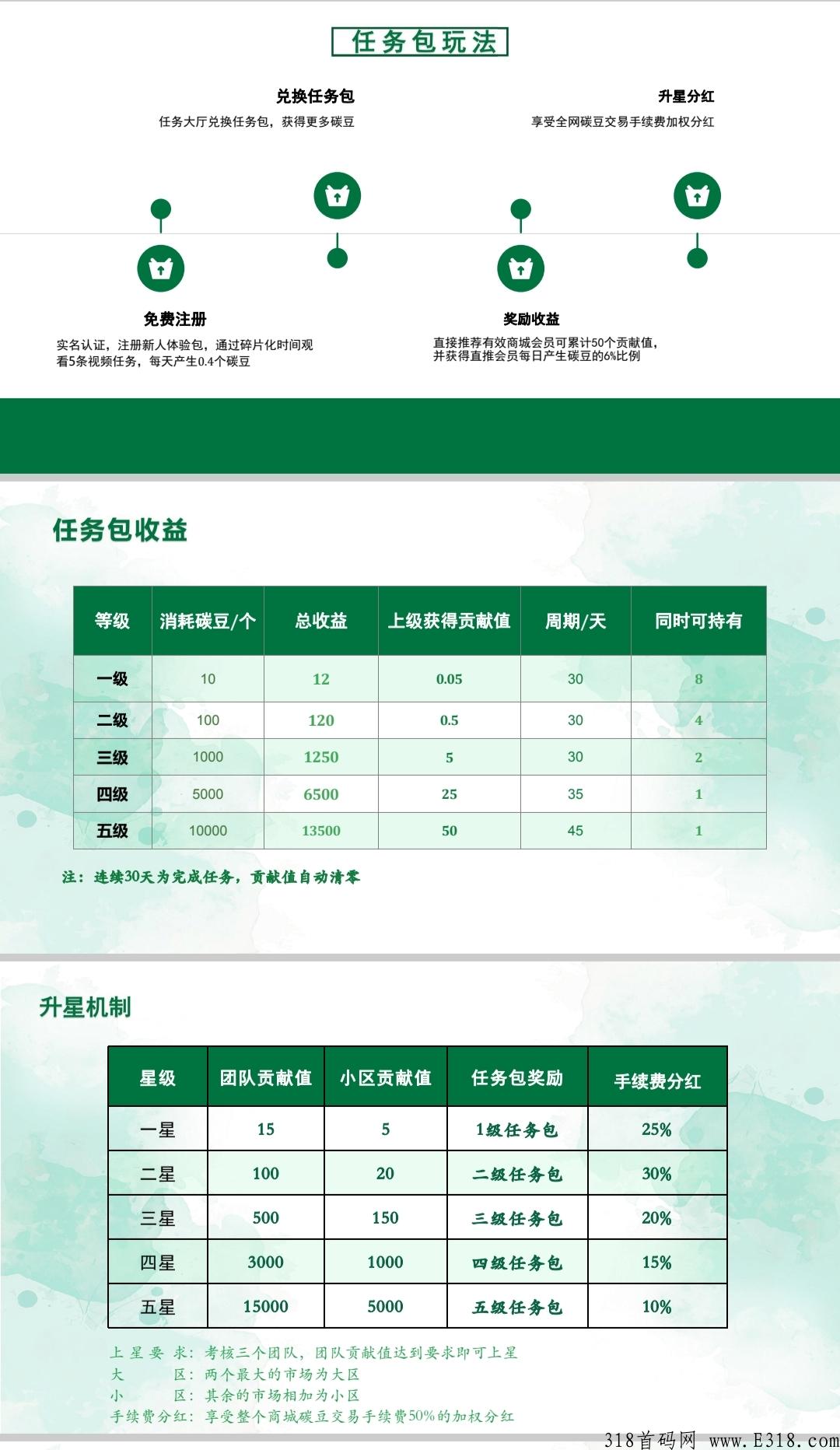 翰林优商，本月底黑马项目对接市场领导人，卷轴3条线不卡级