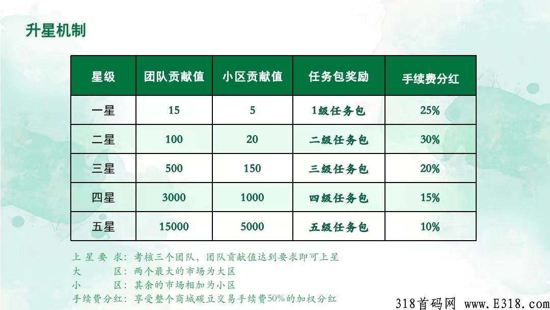 翰林优商首码对接全国团队长
