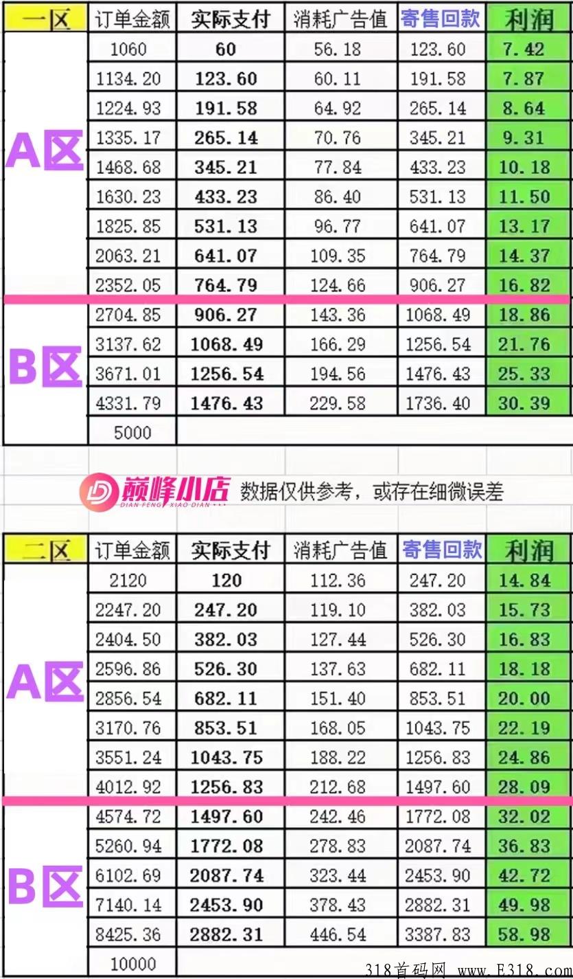 巅峰小店，值得你的信赖