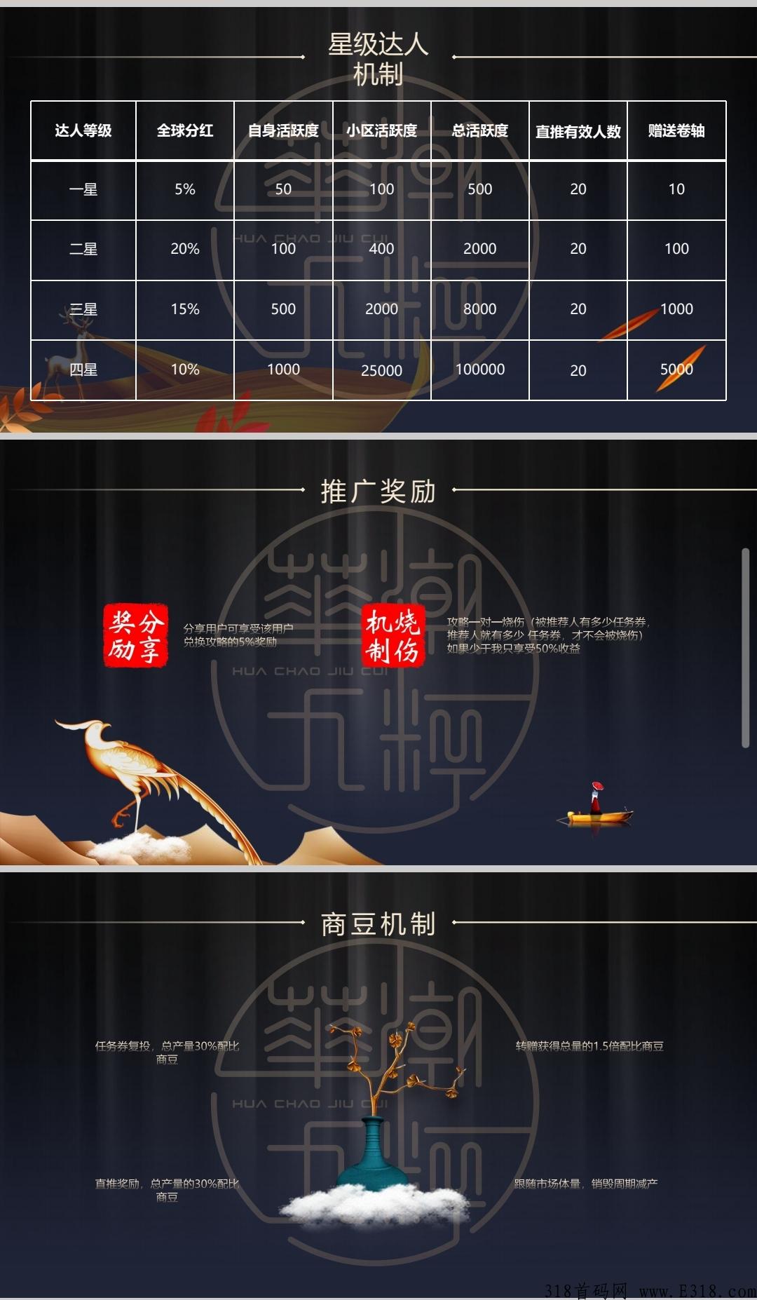本月底新项目，华潮九碎，即将上线，首码对接，实体卷轴模式