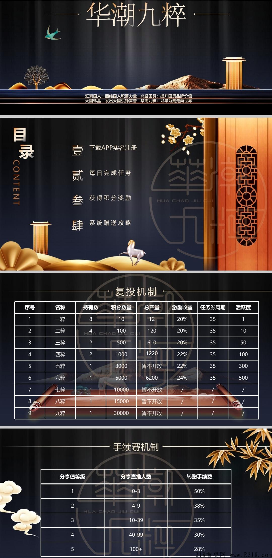 本月底新项目，华潮九碎，即将上线，首码对接，实体卷轴模式