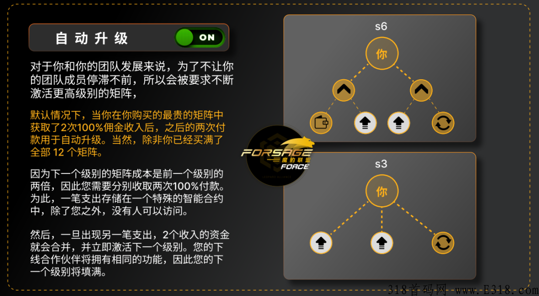 揭秘佛萨奇2.0 Meta Force原力元宇宙是不是骗局？