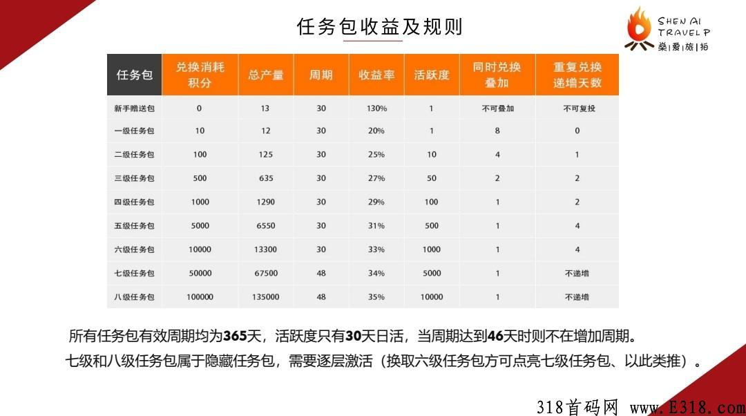 燊爱旅拍，正在自动排线，先到先得，不容错过