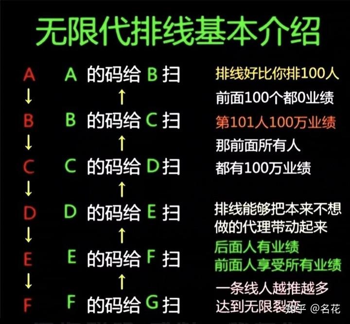 燊爱旅拍，正在自动排线，先到先得，不容错过