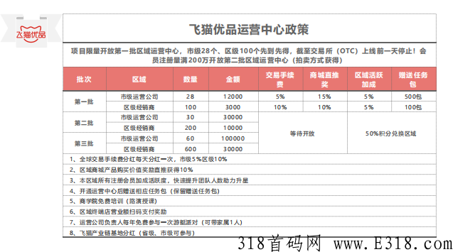 飞猫优品，高额扶持，诚信对接各大小团队长