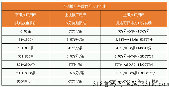 猩动mall，电商平台将正式上线