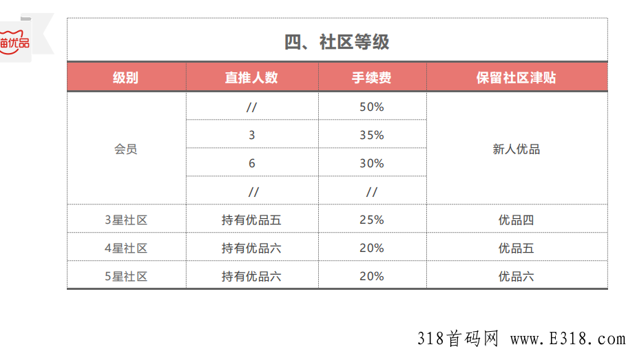 飞猫优品邀请码是多少呢,玩法介绍,火爆项目!速度上车! 飞猫优品邀请码是多少呢,玩法介绍,火爆项目!速度上车!