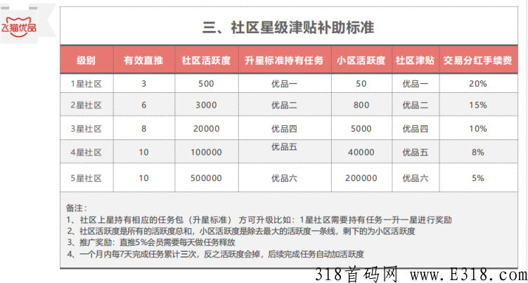 飞猫优品邀请码是多少呢,玩法介绍,火爆项目!速度上车! 飞猫优品邀请码是多少呢,玩法介绍,火爆项目!速度上车!