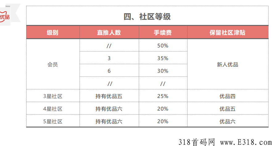 飞猫优品邀请码是多少呢,玩法介绍,火爆项目!速度上车! 飞猫优品邀请码是多少呢,玩法介绍,火爆项目!速度上车!