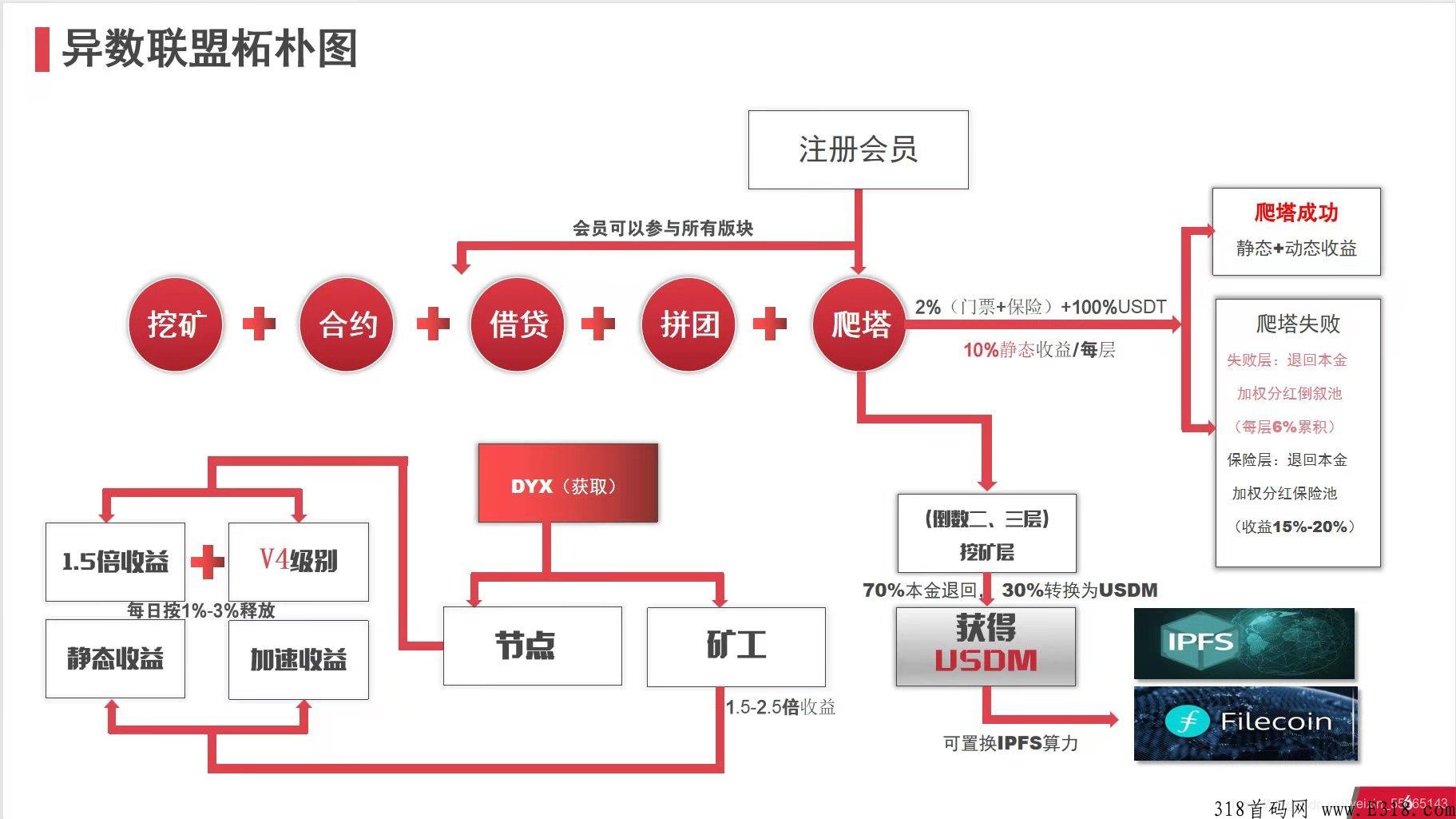 今年最火爆的商业模式，九种商业模式玩法