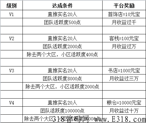 仌选商城，费用随时结算，对接团队