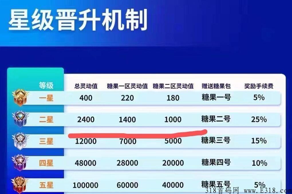 CP钱包，卷轴黑马项目，不看广告不实名，包回收