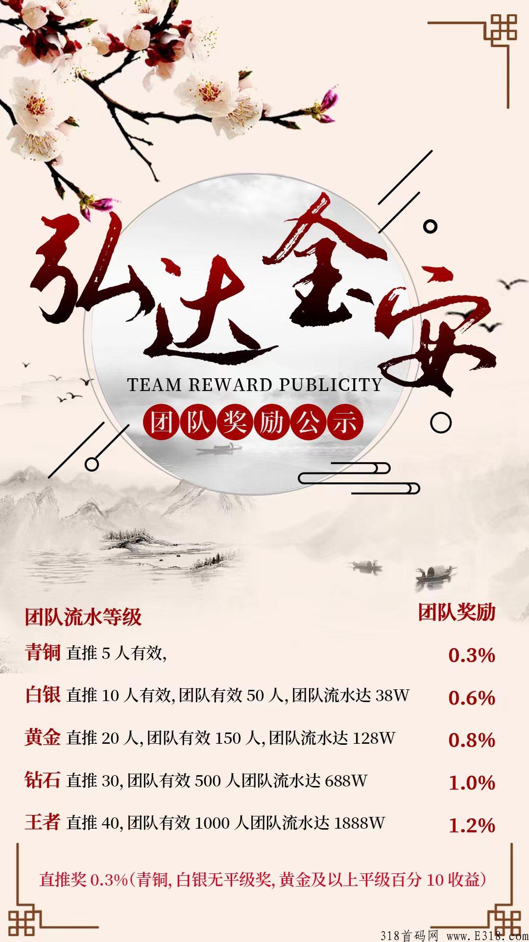 弘达金安抢拍，百万团队带队，有落地，有控盘，互助首码项目，待遇封顶！