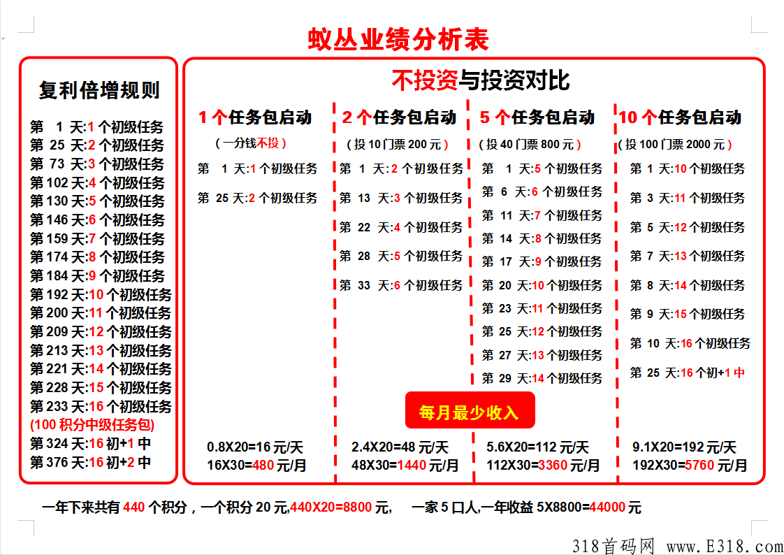 最强首码，蚁丛旅游