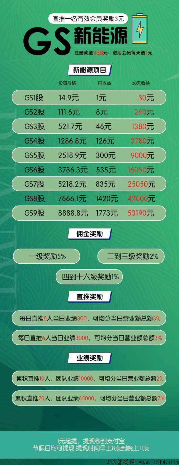 24号首，①注册立送，388注册金，新会员注册送388，1元提现秒到账
