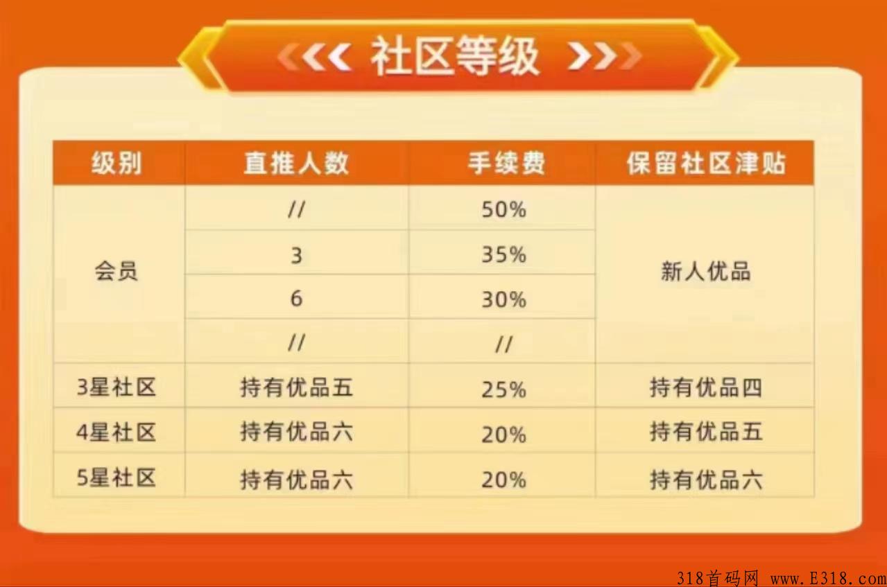 飞猫优品卷轴模式，刚上线一周，抓紧上车
