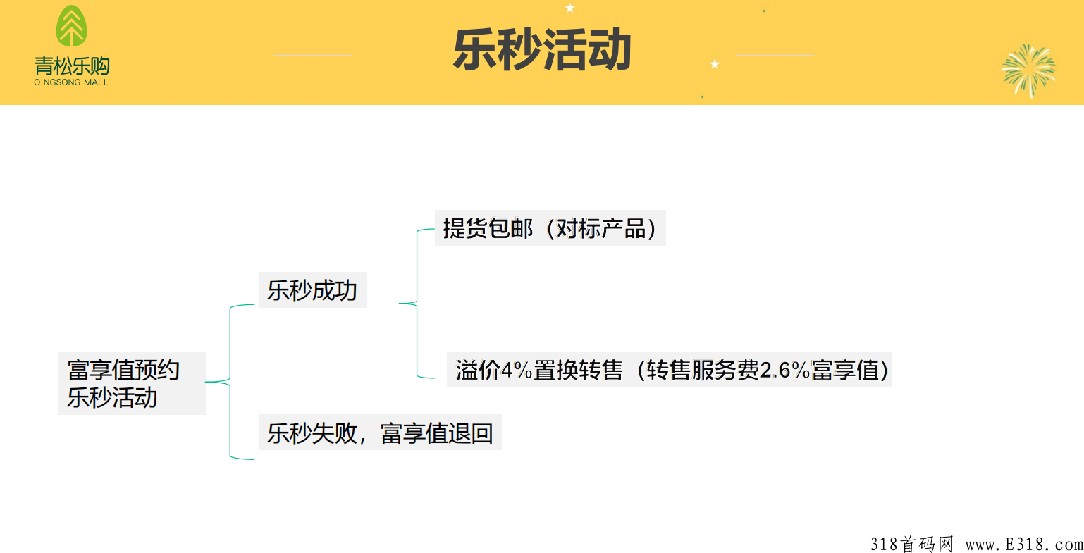 青松乐购，实网测试结束，正式面向全市场招募团队长，领导人