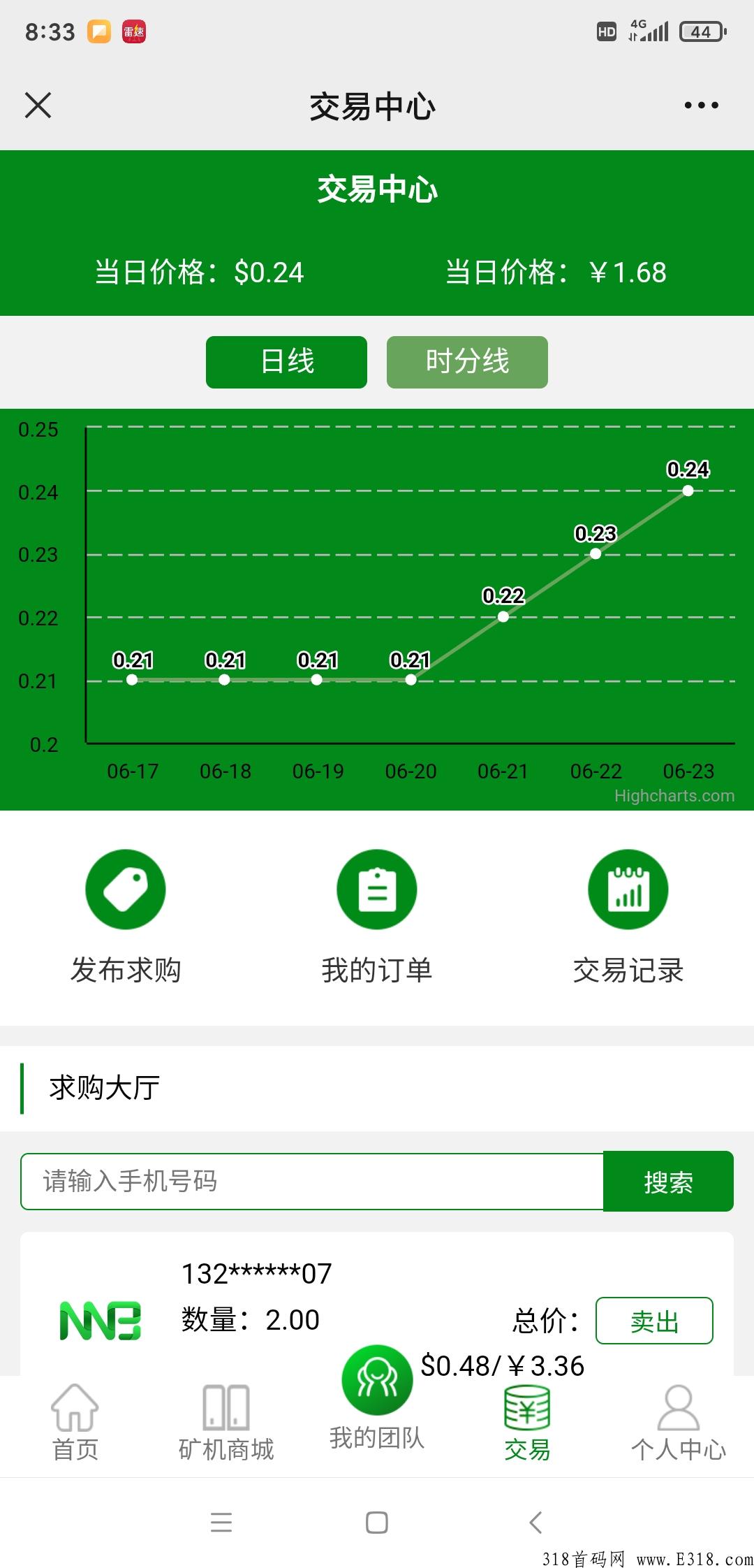 享祥项目首码，价格每天上涨5%，不用认证费，随时可卖