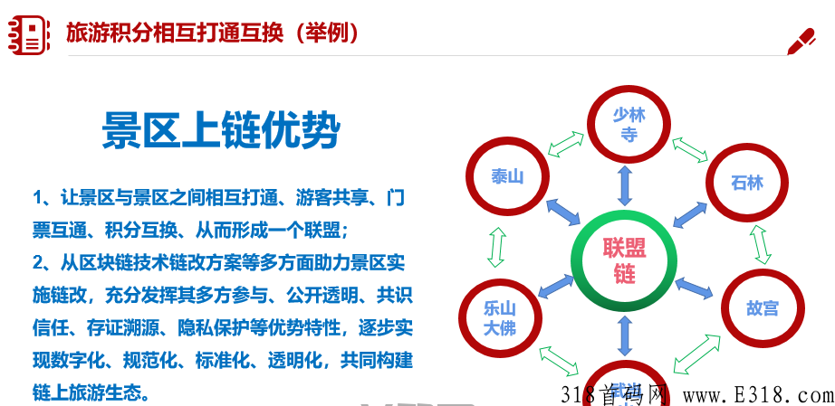 旅游联盟链邀请码是多少？项目稳定长久，欢迎加入！