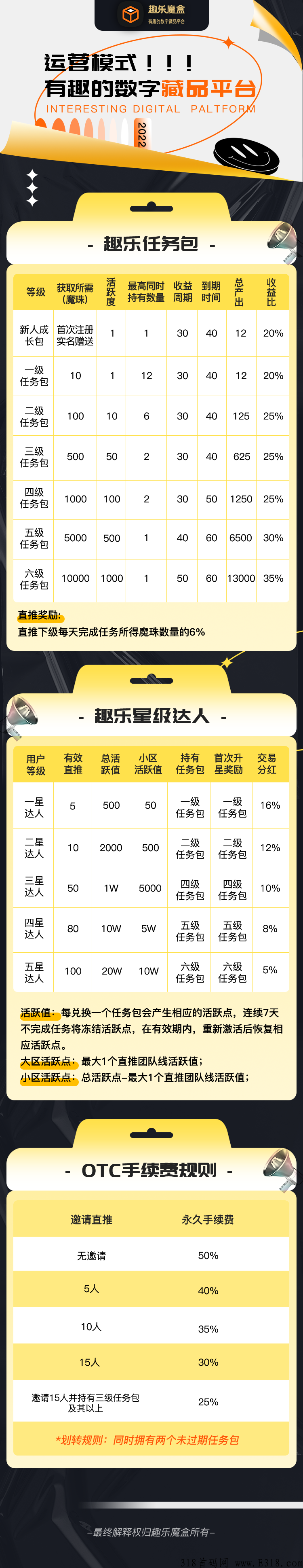 趣乐魔盒，横空出世，背景趣步后台的瞭望九州集团共同打造，将会又是一个奇迹