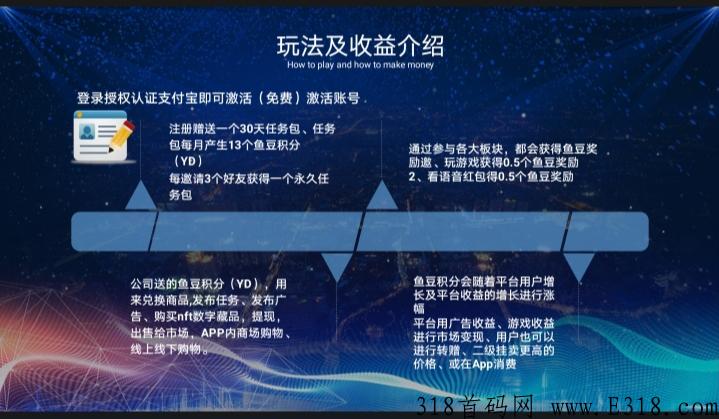 有鱼排线预热，新模式＋卷轴