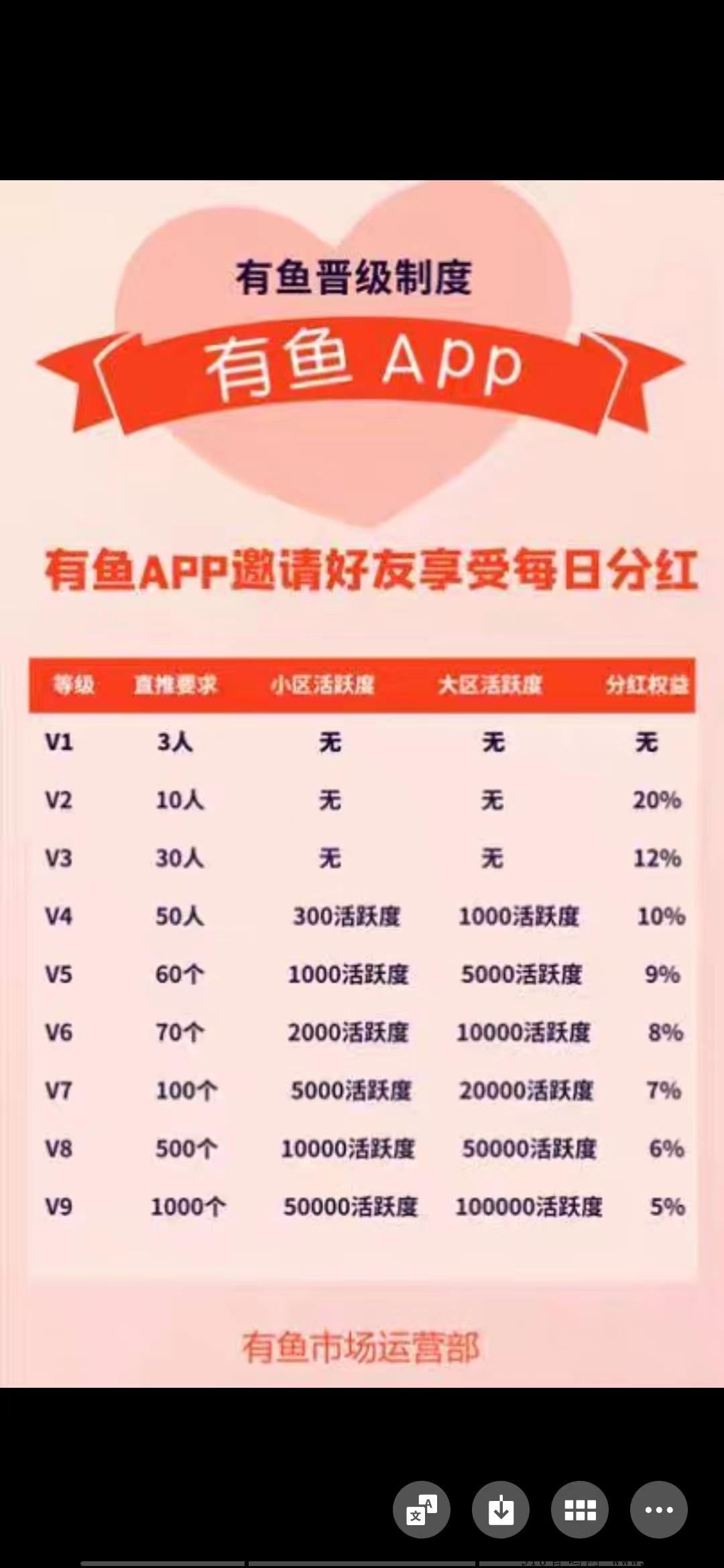 有鱼排线预热，新模式＋卷轴