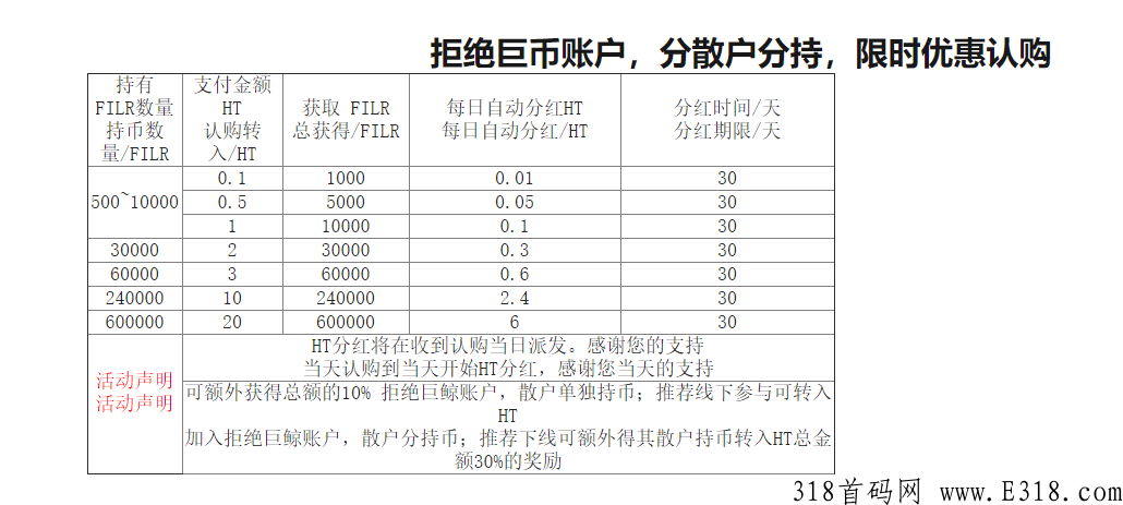 免费领空投，正在火热空投中数量有限，上车吃肉