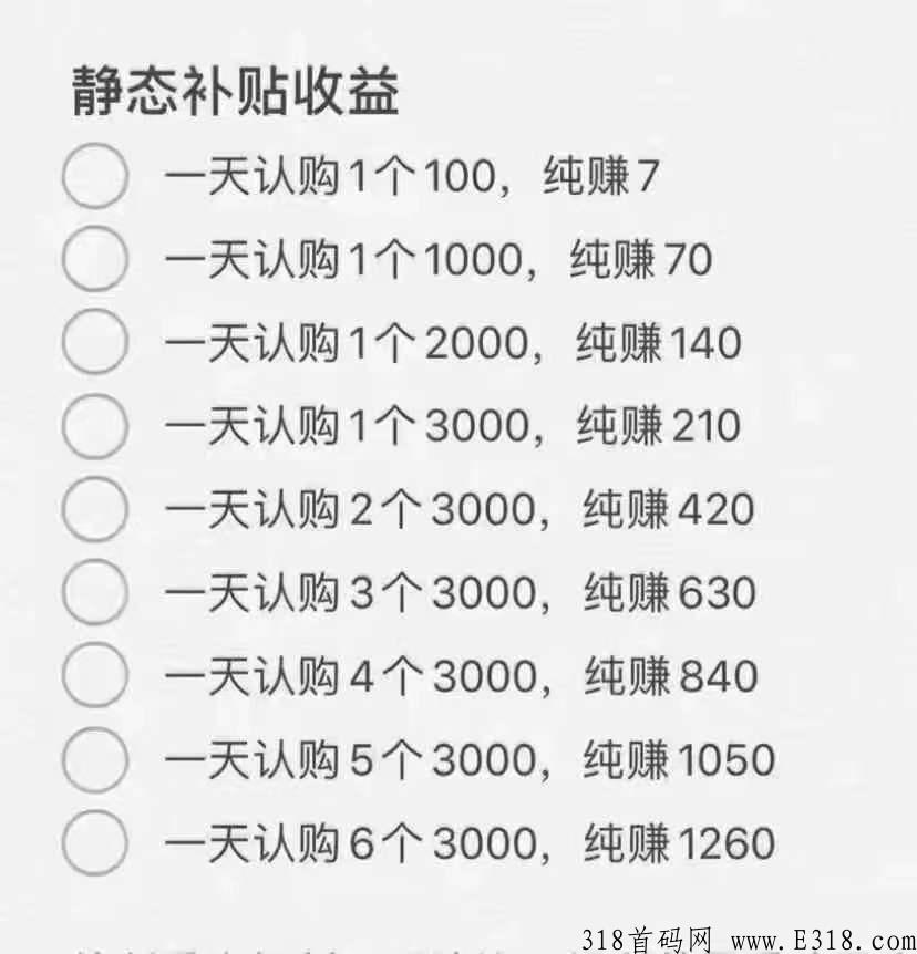 芳香小镇众筹项目介绍，招募团队长（可以公司考察包吃住）