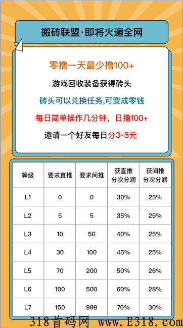 搬砖联盟，明天12点上线，多元玩法