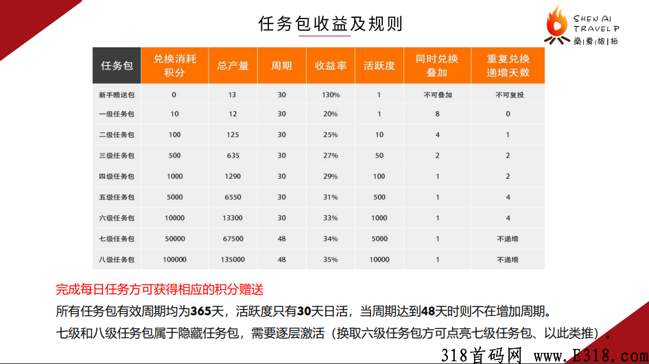 燊爱旅拍排线火热进行中