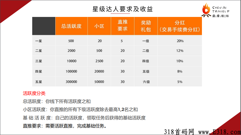 燊爱旅拍排线火热进行中 燊爱旅拍排线火热进行中