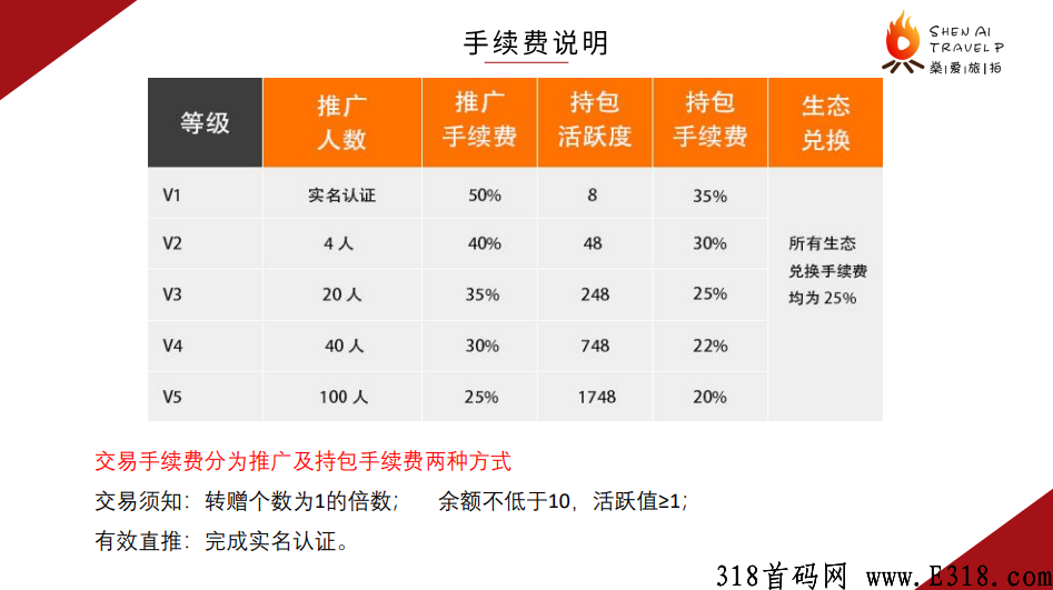 燊爱旅拍排线火热进行中 燊爱旅拍排线火热进行中