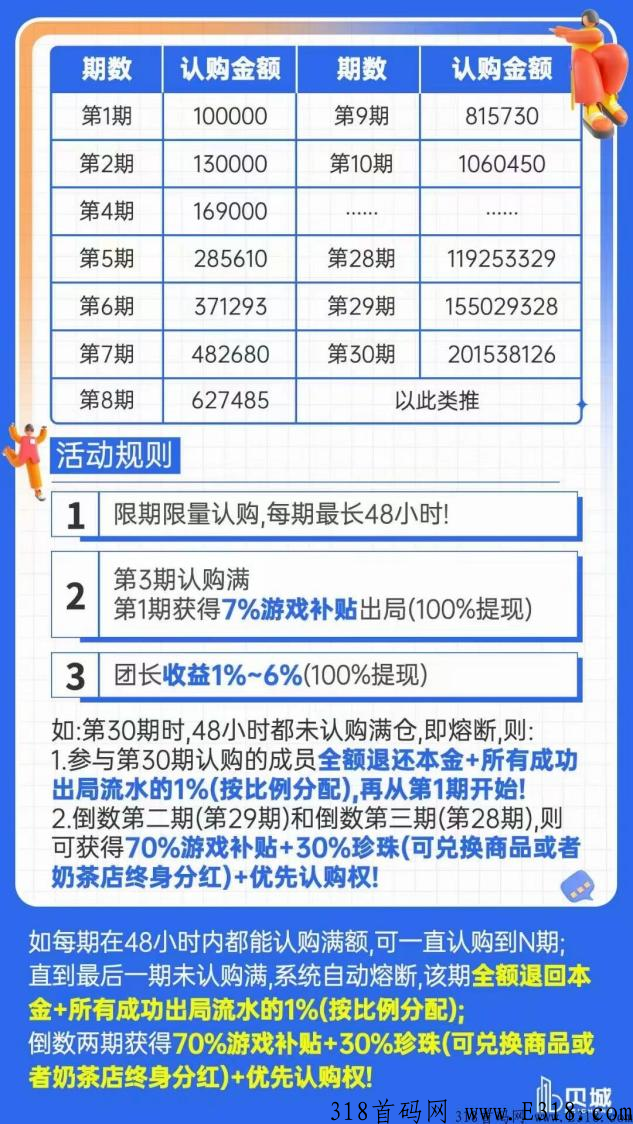 贝城首码什么时候开始的？内排开始没