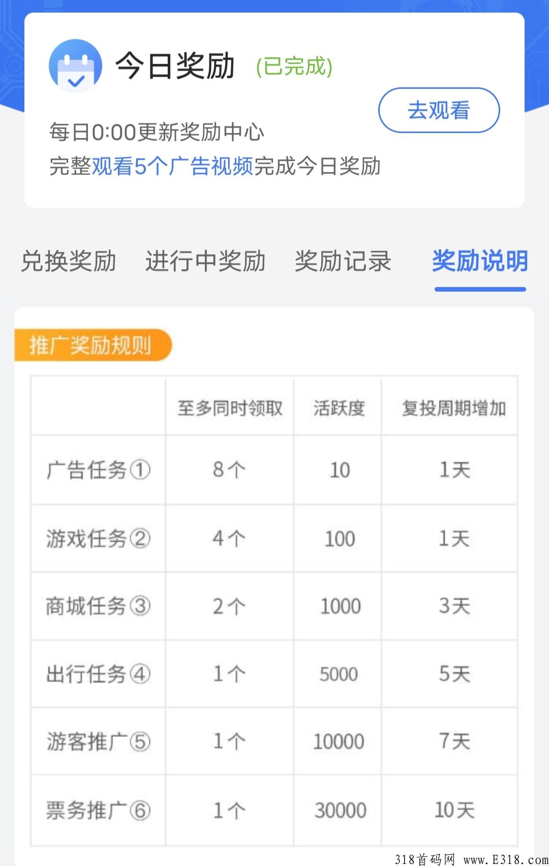 首码项目，旅游联盟链，每天签到得门票，可以充电话费，电费，也可以在旅游联盟链APP商城里面购物