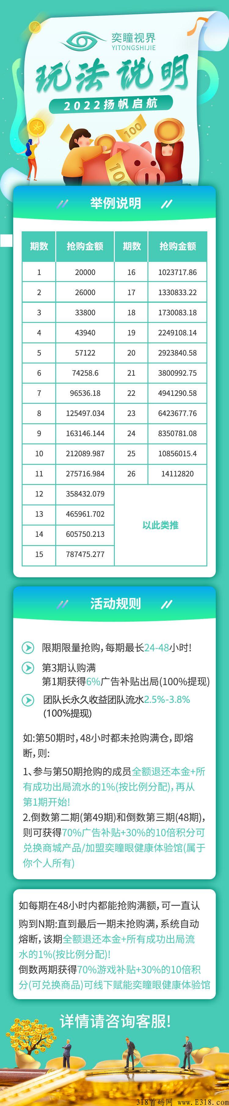 奕瞳视界，众筹模式，政策置顶6月底上线，实体老牌公司支持考察