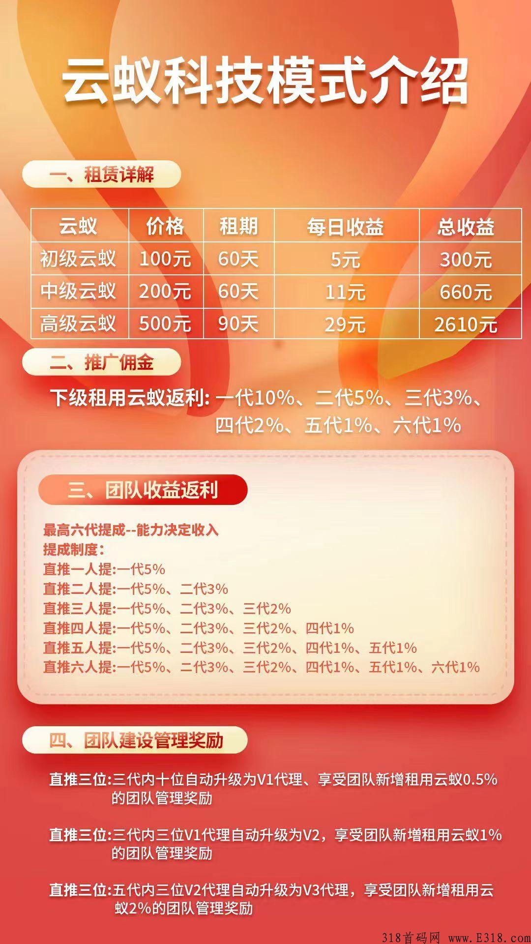 首码今天12点刚出【蚂蚁科技】高收益，高回报，提现就到