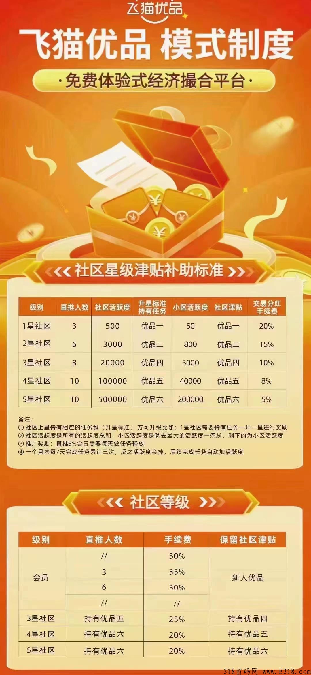 飞猫优品卷轴大平台来袭即将正式开放交易