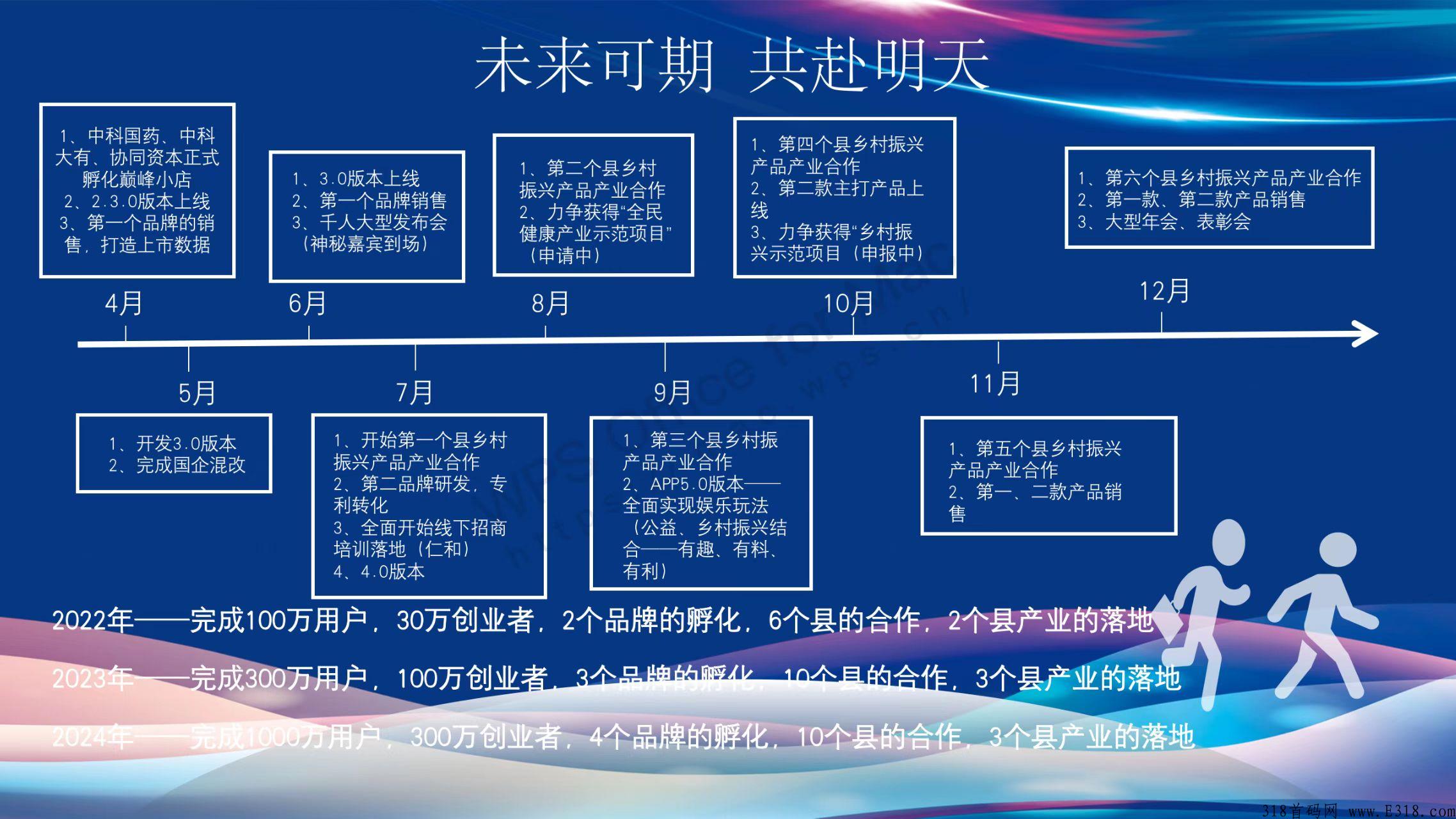 巅峰小店，权威机构研发，大公司的出品