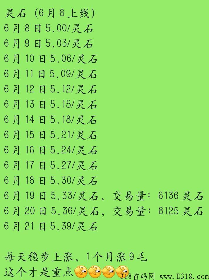 首码完美世界,价格每天都在涨,几天变现有扶持 首码完美世界,价格每天都在涨,几天变现有扶持