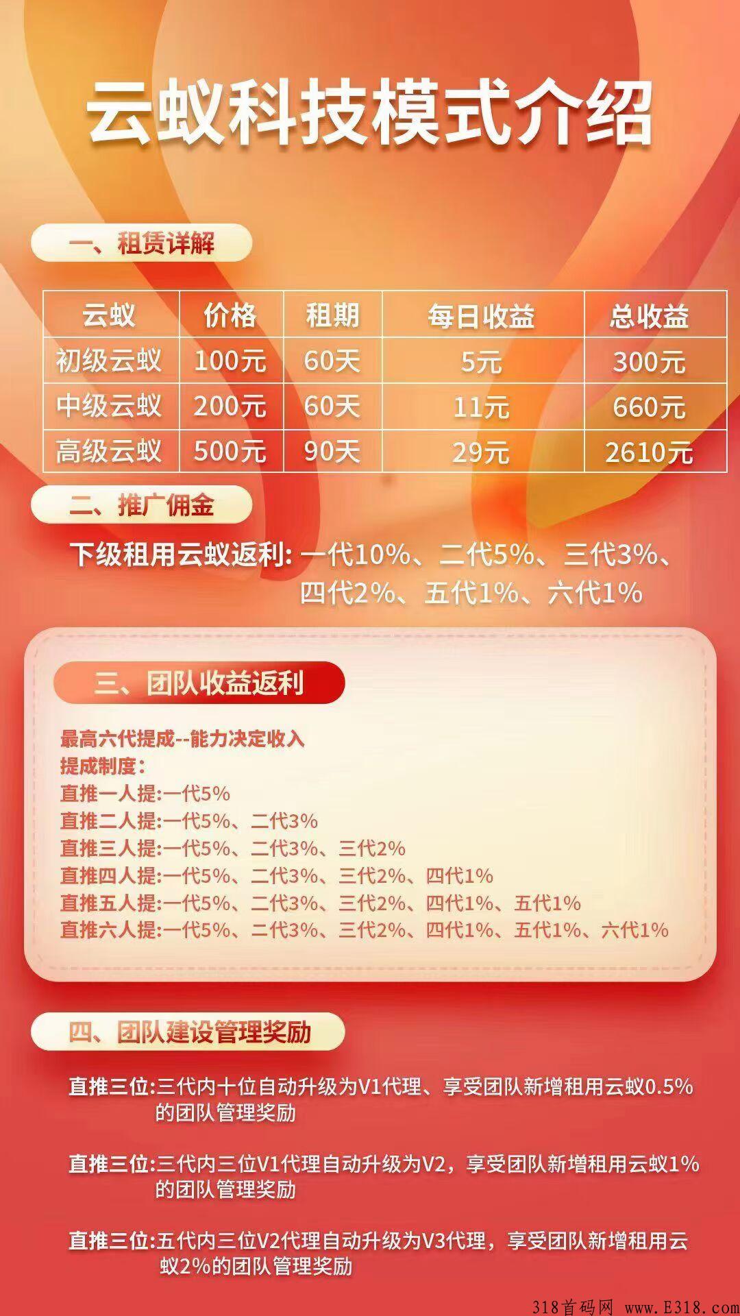 首码云蚁，提现秒到账，速度上车吃肉