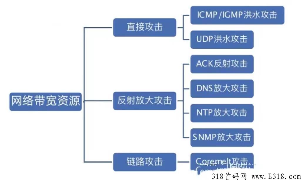 如何防御攻击？找我免费解决