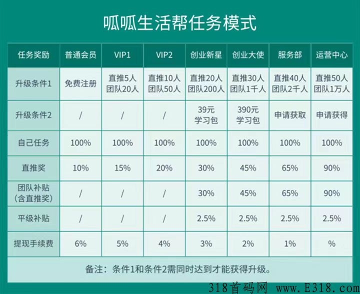 月底首码发布【呱呱生活帮】