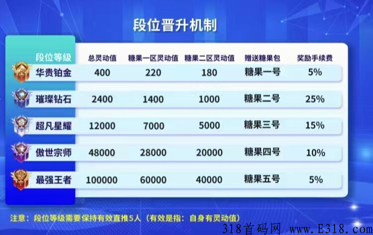 CP钱包糖块今天秒卖,免费注册,不要实名,不用认证,不要出资,每天收取糖块就行 CP钱包糖块今天秒卖,免费注册,不要实名,不用认证,不要出资,每天收取糖块就行