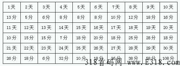 下月初新项目，猩动mall娱乐电商平台竟然可以赚米，冲起来