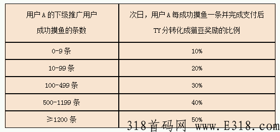 下月初新项目，猩动mall娱乐电商平台竟然可以赚米，冲起来